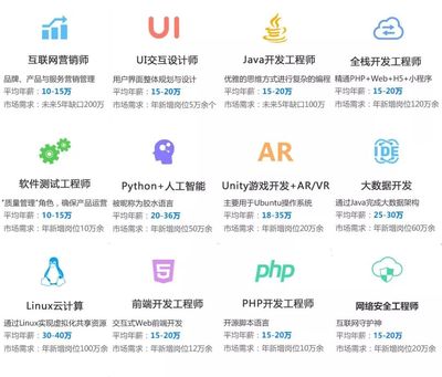 直通名企丨平均薪資10000+，應屆生薪資是別人兩倍以上的游戲軟件開發(fā)與銷售