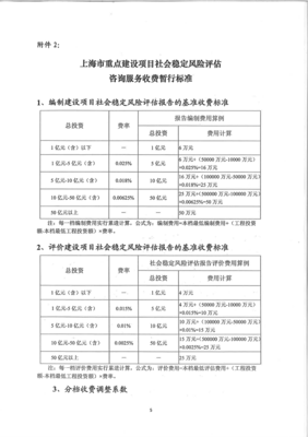 重大固定資產(chǎn)投資項(xiàng)目社會穩(wěn)定風(fēng)險評估報告 核心框架與咨詢服務(wù)價值